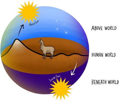 An Inside Sun: Lickanantay Volcanology in the Salar de Atacama